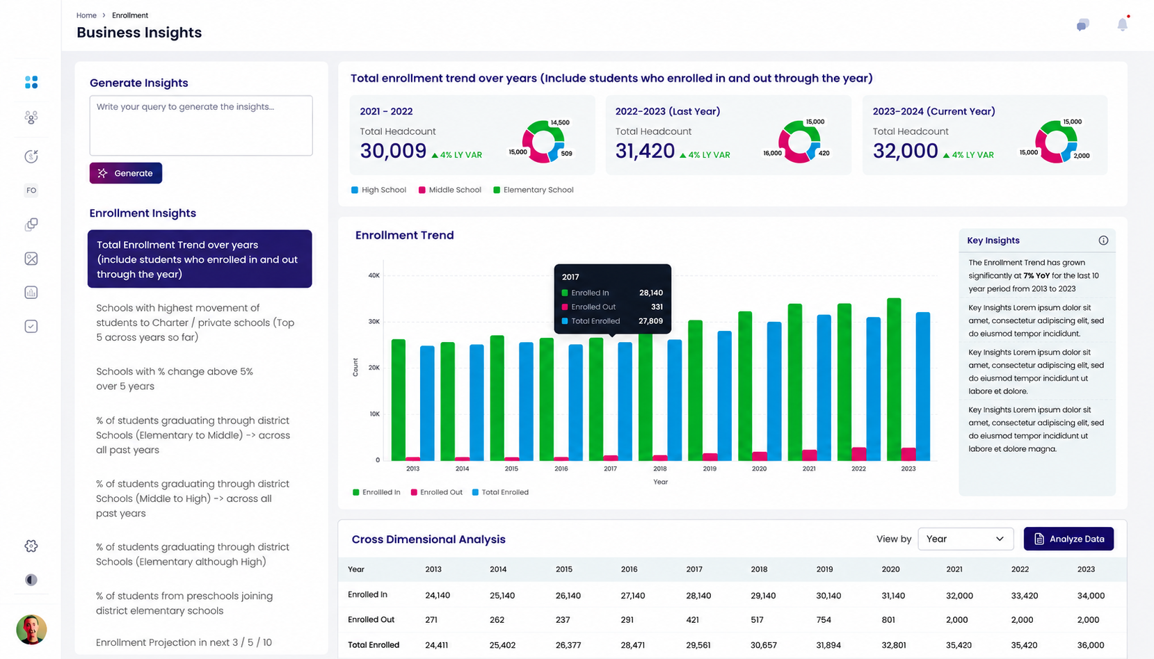 AI-powered enrollment intelligence dashboard providing real-time K–12 enrollment analytics, trends, and forecasting.